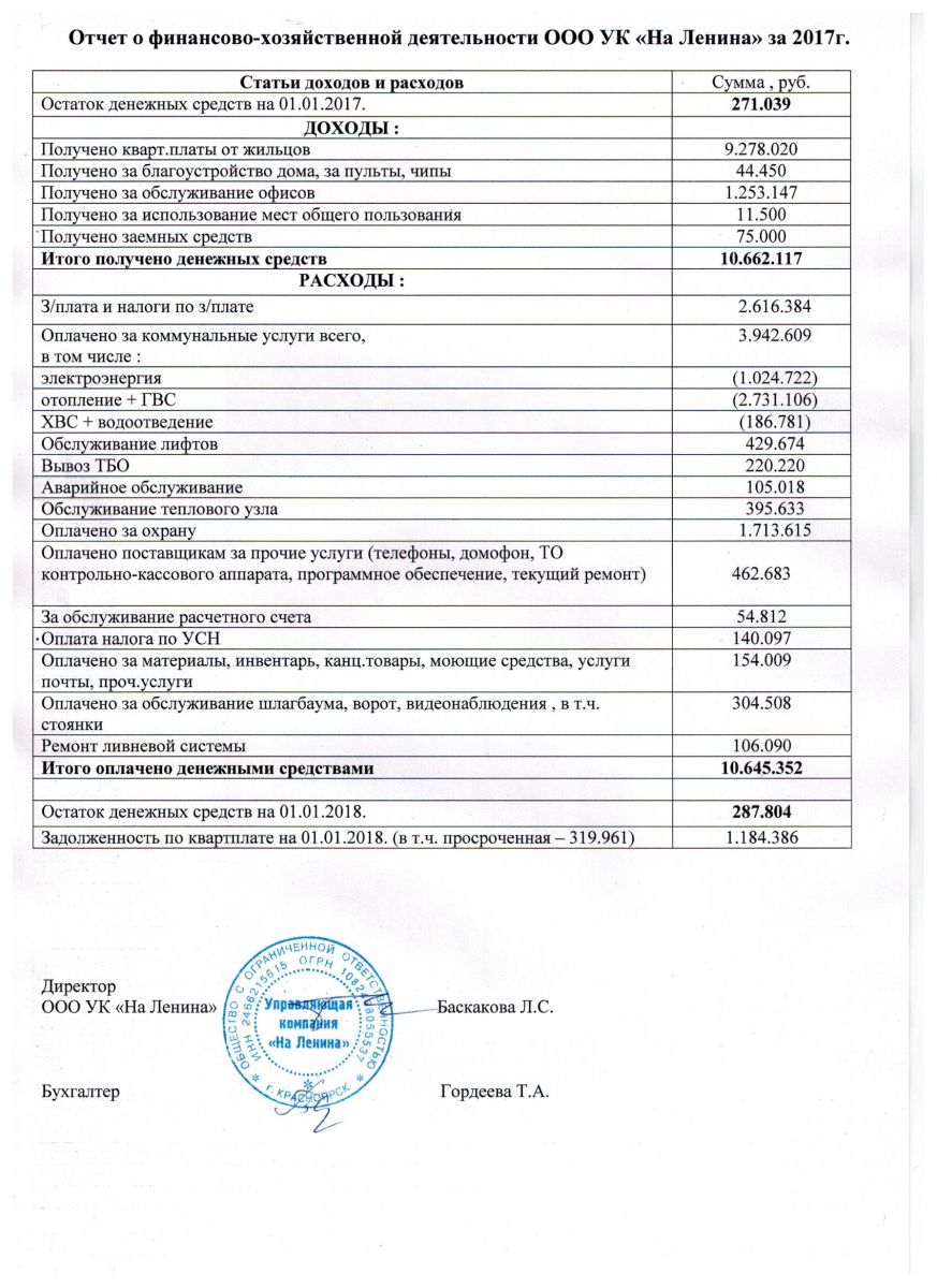 Проверка планов финансово хозяйственной деятельности